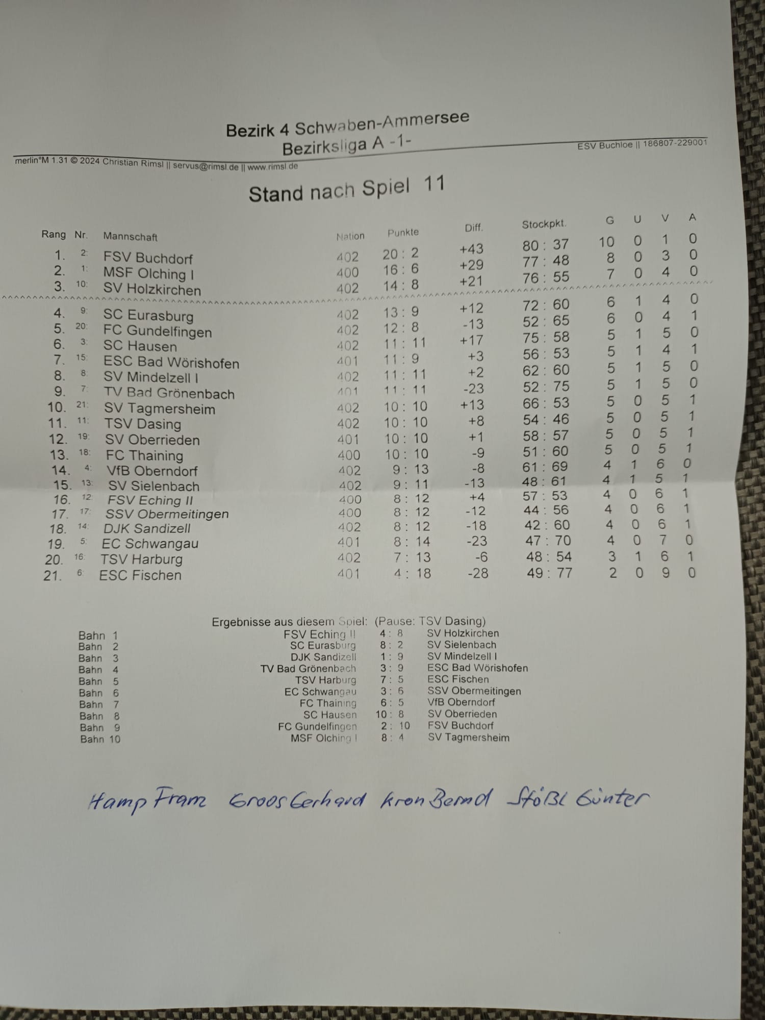 Bezirksliga I 2025